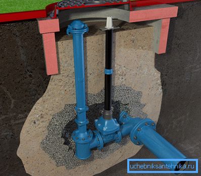 Schemat instalacji w studni hydrantowej i zaopatrzenia w wodę Schemat instalacji w studni hydrantowej i zaopatrzenia w wodę
