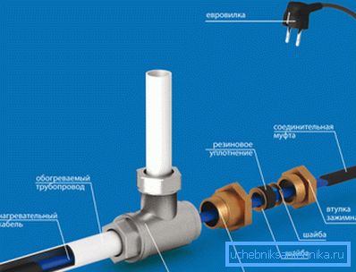 Schemat instalacji wewnętrznego przewodu grzejnego Schemat instalacji wewnętrznego przewodu grzejnego