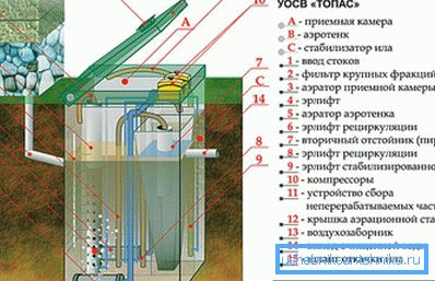 Układ urządzenia Topas Układ urządzenia Topas