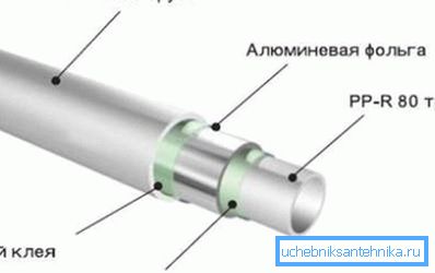 Schemat wzmacnianej rury polimerowej Schemat wzmacnianej rury polimerowej