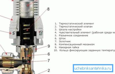 Schemat urządzenia dźwigu równoważącego
