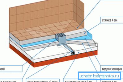 Schemat urządzenia drabiny prysznicowej Schemat urządzenia drabiny prysznicowej