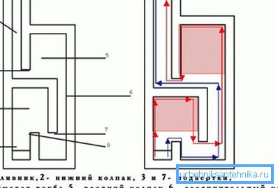 Schemat urządzenia pieca dvuhkolpakovoy Schemat urządzenia pieca dvuhkolpakovoy