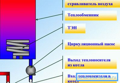 Układ elektryczny kotła Układ elektryczny kotła