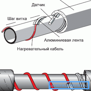 Schemat urządzenia do ogrzewania elektrycznego Schemat urządzenia do ogrzewania elektrycznego