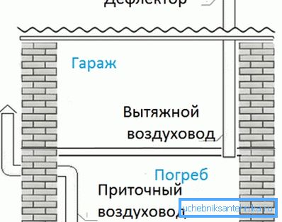 Schemat urządzenia wentylacji naturalnej Schemat urządzenia wentylacji naturalnej