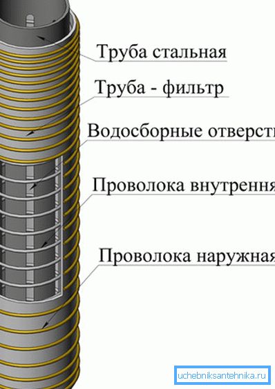 Przeanalizuj schemat urządzenia Przeanalizuj schemat urządzenia