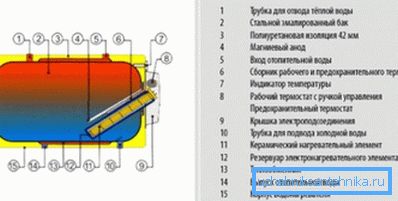 Schemat urządzenia kotła poziomego Schemat urządzenia kotła poziomego