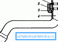 Schemat glistnika Schemat glistnika