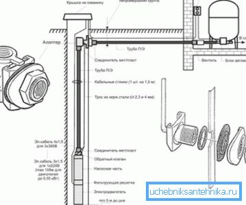 Układ urządzenia i rozmieszczenie adaptera Układ urządzenia i rozmieszczenie adaptera