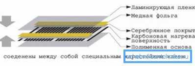 Schemat urządzenia filmu w podczerwieni Schemat urządzenia filmu w podczerwieni