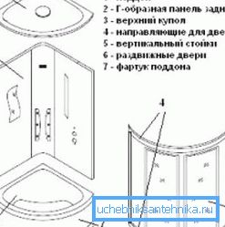 Układ urządzenia kabiny Układ urządzenia kabiny