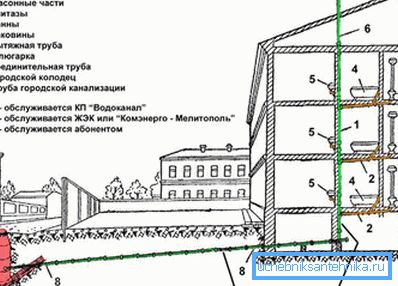 Układ urządzenia kanalizacyjnego Układ urządzenia kanalizacyjnego