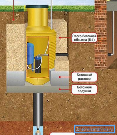 Schemat urządzenia Caisson Schemat urządzenia Caisson