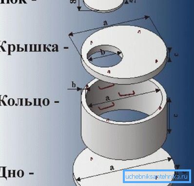 Schemat urządzenia z betonowym odwiertem