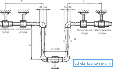 Kompensator urządzenia obwodu Kompensator urządzenia obwodu