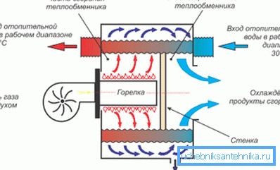 Schemat kotła kondensacyjnego Schemat kotła kondensacyjnego
