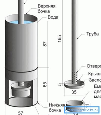 Układ kotła Układ kotła