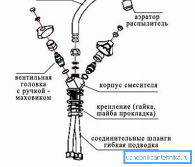 Schemat urządzenia dźwigu Schemat urządzenia dźwigu