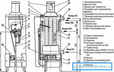 Schemat podłogowego kotła gazowego Schemat podłogowego kotła gazowego