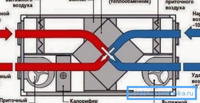 Schemat urządzenia z wymiennikiem ciepła