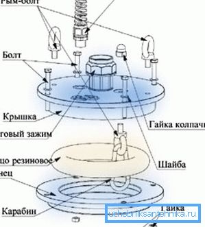 Schemat urządzenia Ogolovka
