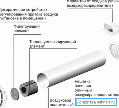 Schemat zaworu zasilającego Schemat zaworu zasilającego