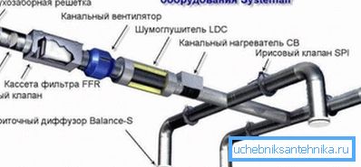 Schemat systemu wentylacji powietrza nawiewanego z wykorzystaniem kanałów powietrznych Schemat systemu wentylacji powietrza nawiewanego z wykorzystaniem kanałów powietrznych