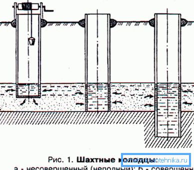 Schemat urządzenia różnych odbiorników wody. Schemat urządzenia różnych odbiorników wody.