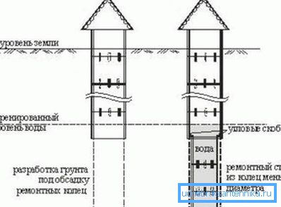 Schemat urządzenia z pierścieniami naprawczymi