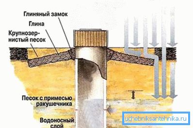 Schemat szybu kopalni Schemat szybu kopalni