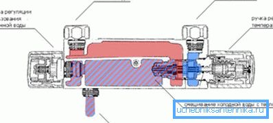 Schemat termostatycznego urządzenia mieszającego Schemat termostatycznego urządzenia mieszającego
