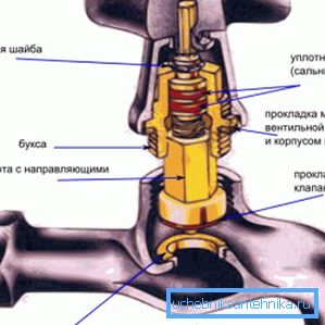 Schemat mechanizmu blokującego zawór Schemat mechanizmu blokującego zawór
