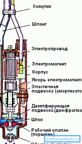 Schemat urządzenia zespołu wibracyjnego Schemat urządzenia zespołu wibracyjnego
