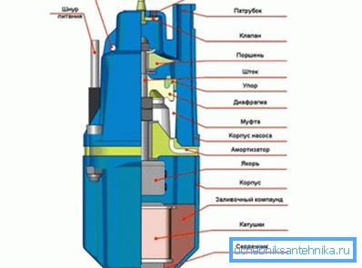 Schemat urządzenia pompy wibracyjnej
