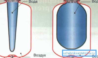 Schemat urządzenia typu zamkniętego Schemat urządzenia typu zamkniętego