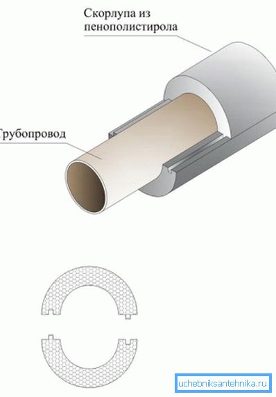Schemat izolacji plastiku rury wentylacyjnej Schemat izolacji plastiku rury wentylacyjnej