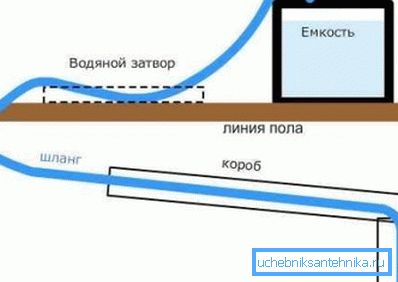 Schemat izolacji rury wodnej