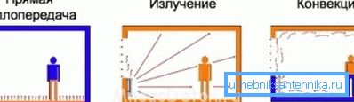 Schemat opcji wymiany ciepła