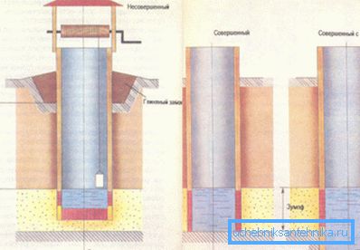 Schemat wariacji kopalni Schemat wariacji kopalni