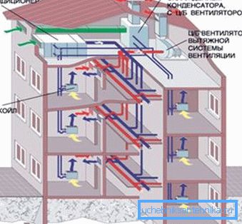 System wentylacyjny z centralną klimatyzacją System wentylacyjny z centralną klimatyzacją