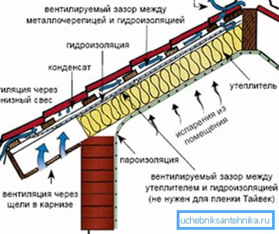 Schemat wentylacji z 2 szczelinami wentylacyjnymi Schemat wentylacji z 2 szczelinami wentylacyjnymi