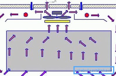 System wentylacji w inkubatorze