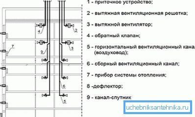 Schemat systemu wentylacji wieżowców Schemat systemu wentylacji wieżowców