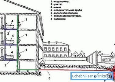 Schemat domowej kanalizacji. Schemat domowej kanalizacji.