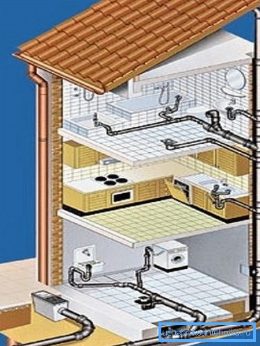 Schemat wewnętrznego systemu kanalizacyjnego w domu