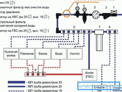 Schemat wewnętrznej sieci okablowania. Schemat wewnętrznej sieci okablowania.