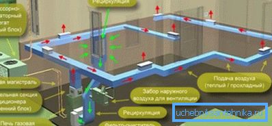 Schemat ogrzewania powietrza (na zdjęciu) jest dość skutecznym sposobem ogrzewania, wymagającym znacznych kosztów finansowych dla aranżacji Schemat ogrzewania powietrza (na zdjęciu) jest dość skutecznym sposobem ogrzewania, wymagającym znacznych kosztów finansowych dla aranżacji