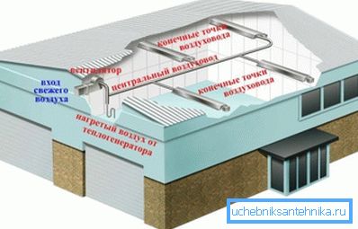 Obieg powietrza grzewczego Obieg powietrza grzewczego
