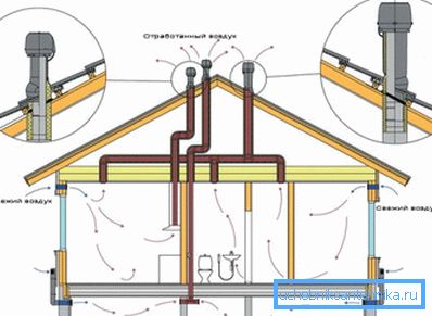 Schemat ewentualnego rozmieszczenia kanałów spalin Schemat ewentualnego rozmieszczenia kanałów spalin